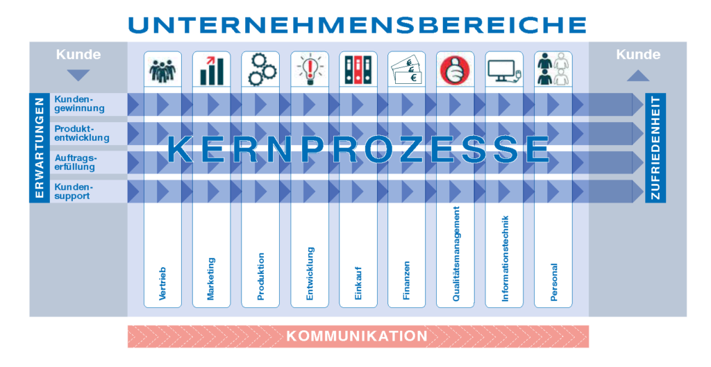 Methodik - Dr. Nensel Unternehmensberatung